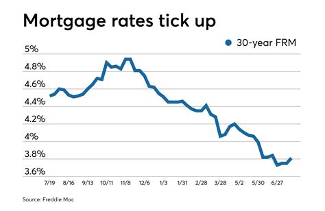 rbc high interest rates today.